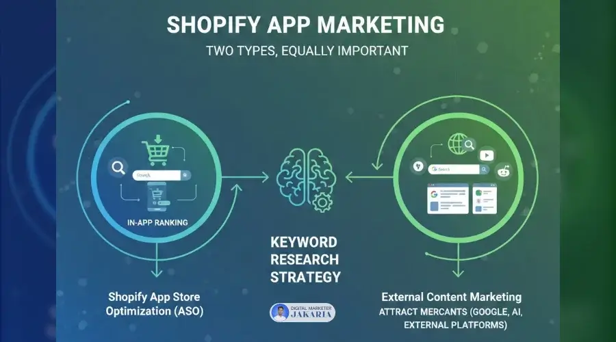 two types of keyword research for shopify app marketing