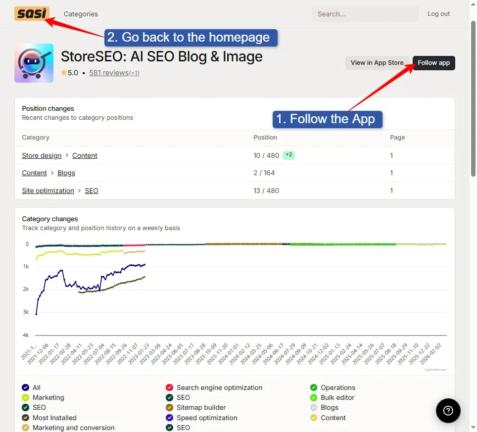 follow the app on the sasi monitoring system then go back to the sasi homepage