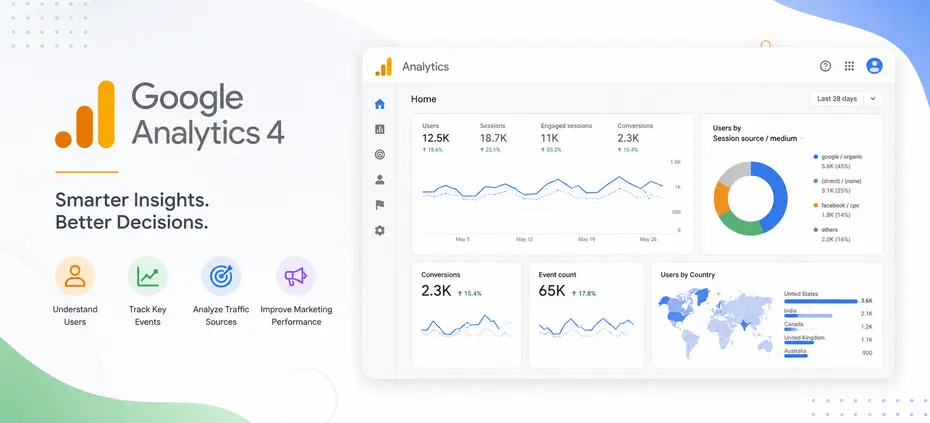 Google Analytics 4 dashboard for Shopify app campaign analytics 