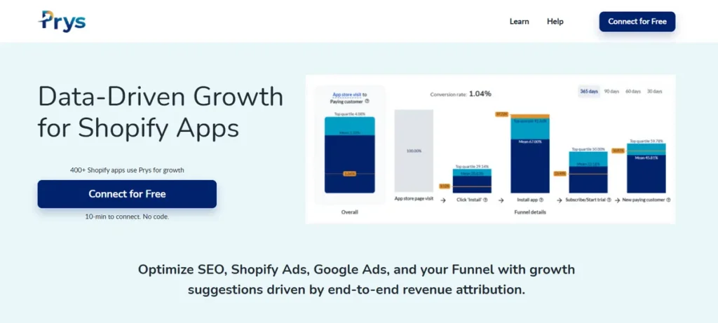 Prys dashboard for product and revenue analytics 