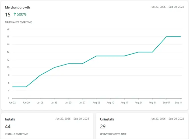 bundle app growth in last 90 days by dm jakaria