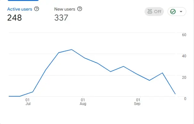 echo bundle shopify app listing page visitor analysis