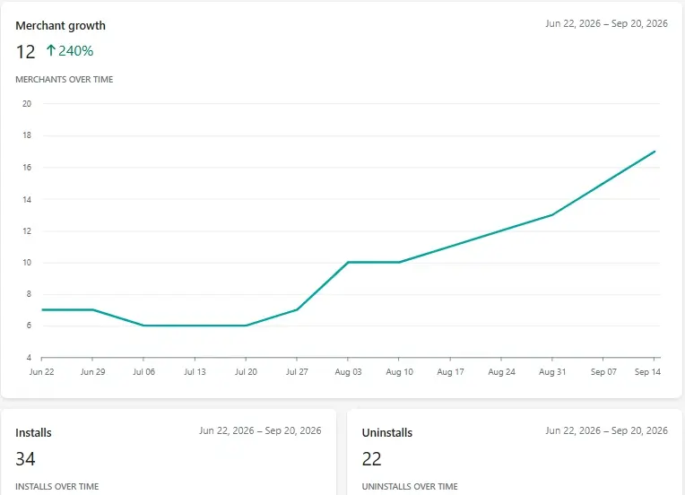 image swatch shopify app growth by dm jakaria