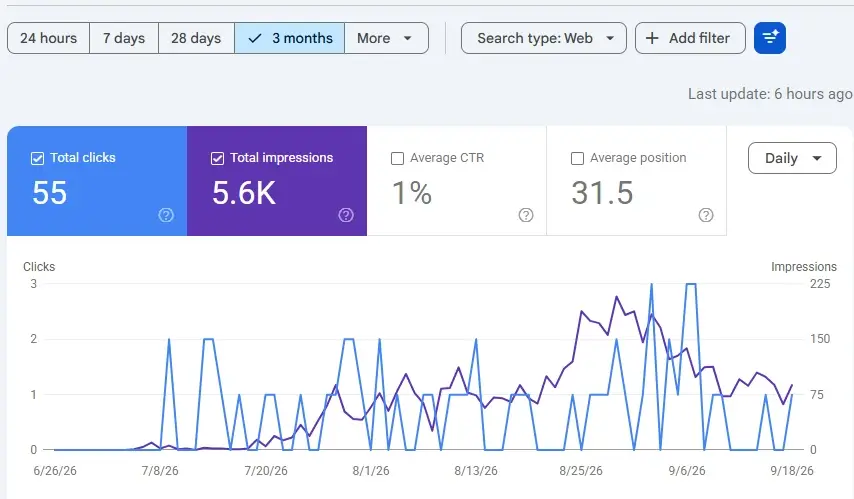 seo and content marketing for echozer